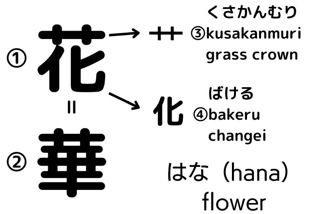 Japanese last names meaning flower